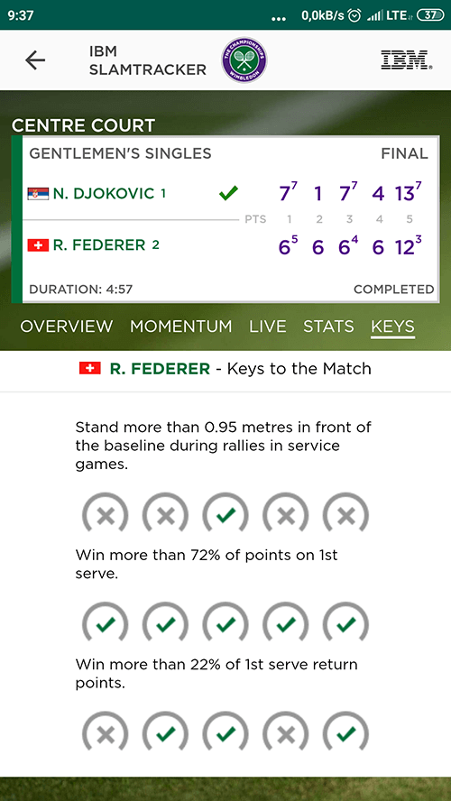 Aplikacja Wimbledon