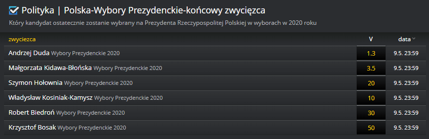 Kursy na zwycięzcę wyborów prezydenckich w Polsce - Fortuna